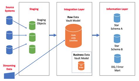 amazon redshift database.